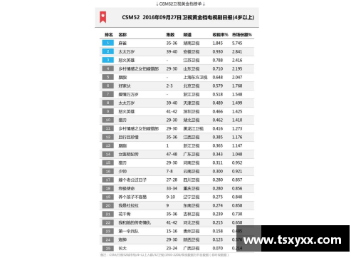 NBA球员详细信息及个人统计数据汇总